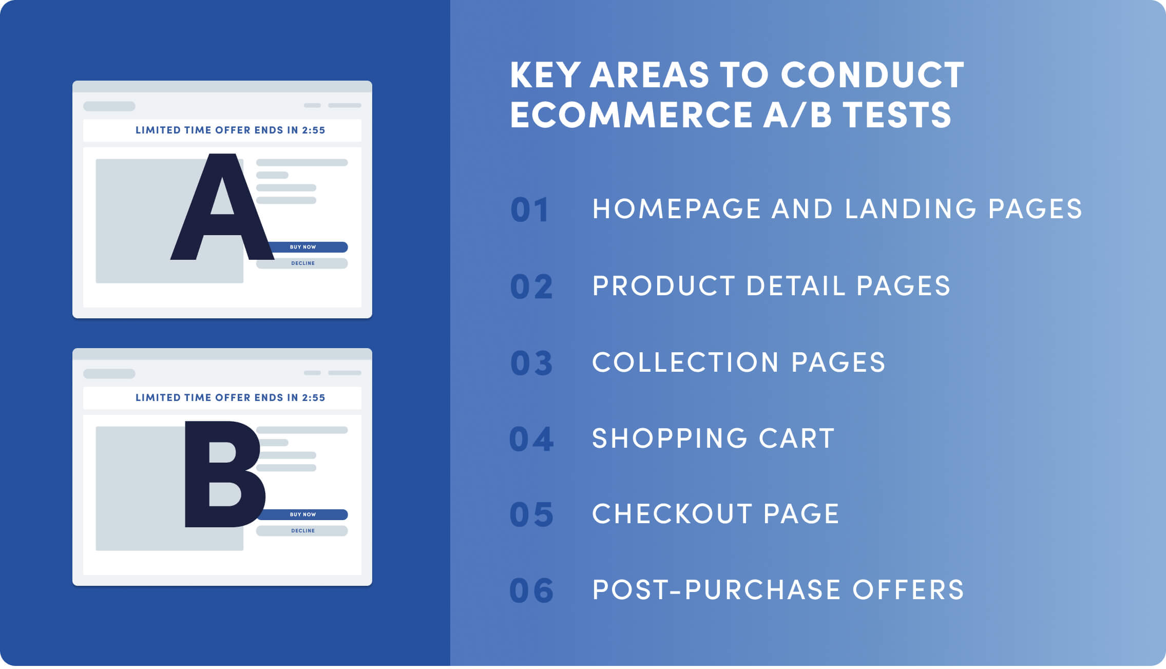 The Ultimate Ecommerce A/B Testing Guide